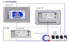 plc與人機界面、觸摸屏工作原理和編譯介紹